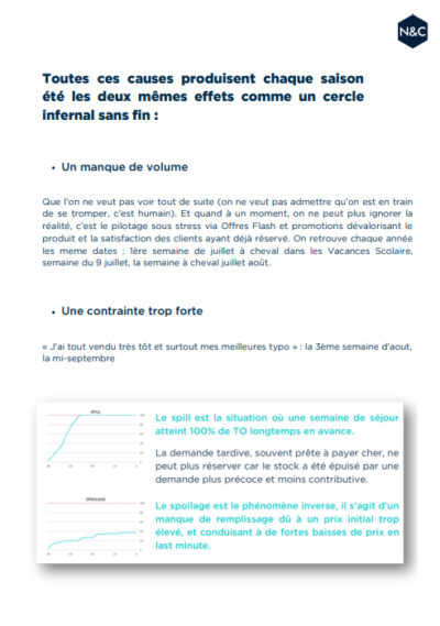 Résidences de tourisme